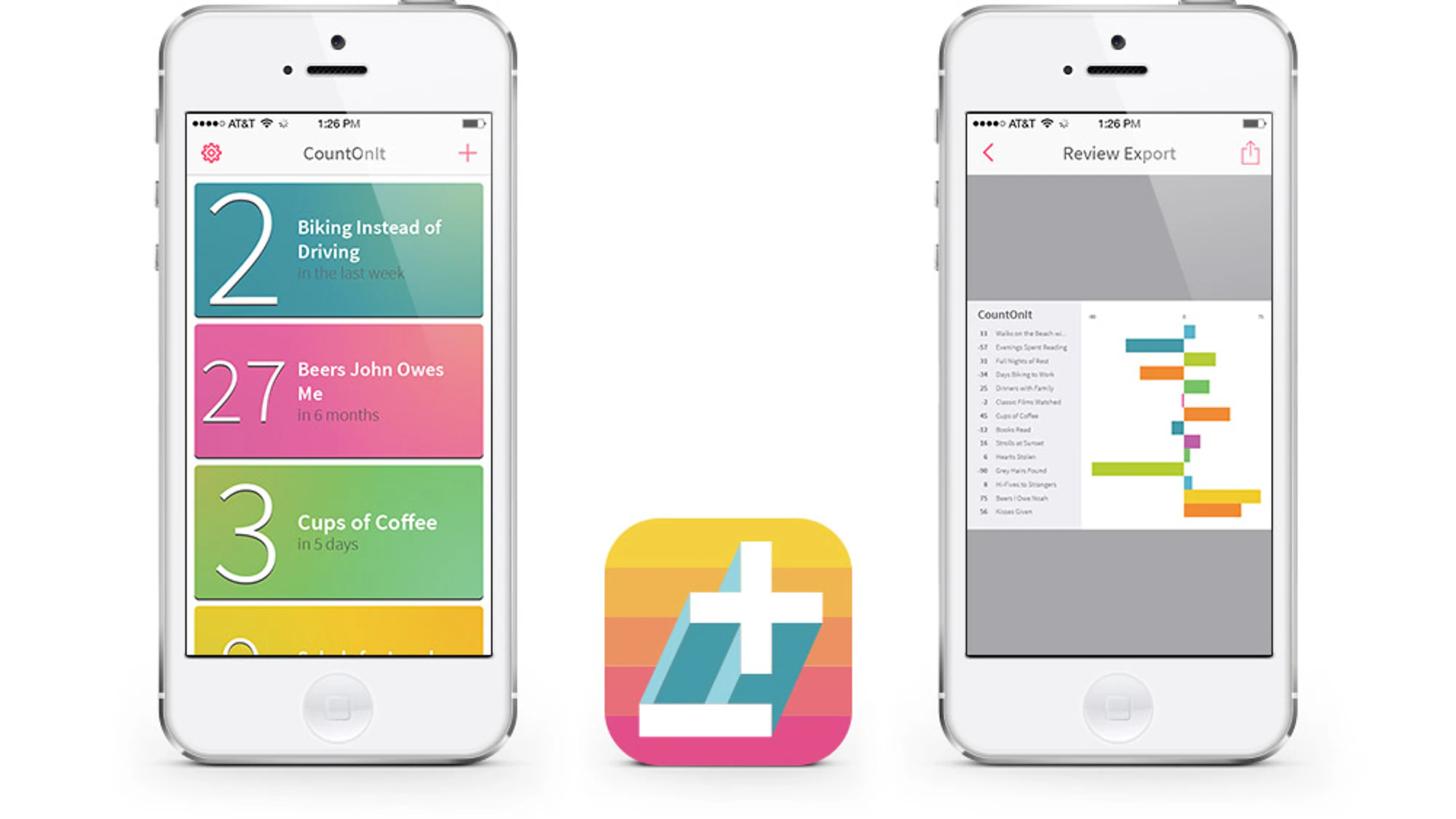 Two white iPhones either side of the CountOnIt icon, a white plus sign on pink and yellow stripes. One phone shows a stack of bright tally cards, each a large number beside a goal such as "Biking instead of driving". The other shows a chart ready to export.