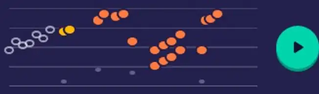 A game's song drawn as a music staff: hollow notes for the opening riff, then one coloured note per round, lighting up one after another as it plays.